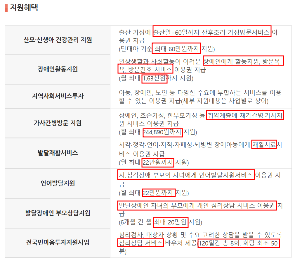 국민행복카드 지원 혜택