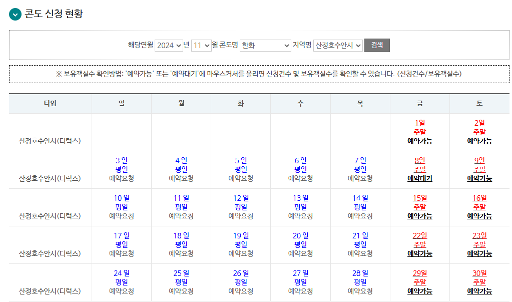 근로자휴양콘도신청현황