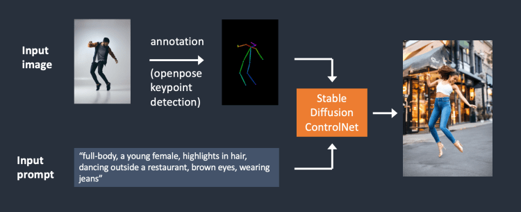 Stable Diffusion - Openpose 를 이용한 ControlNet