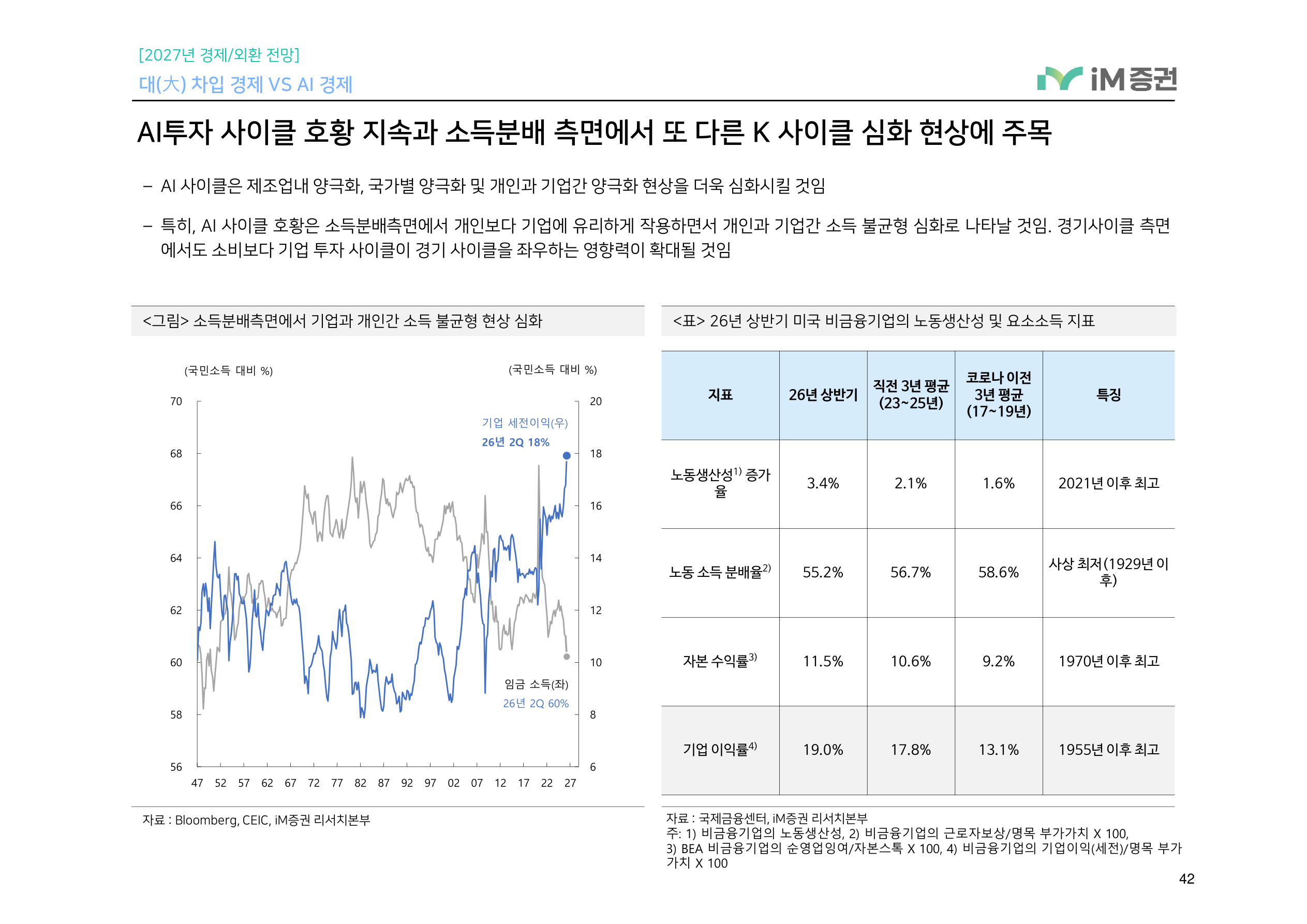 대(大) 차입 경제 VS AI 경제_iM증권 42페이지