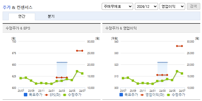 STX엔진_컨센서스