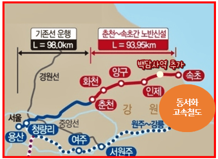 춘천속초동서화고속철도