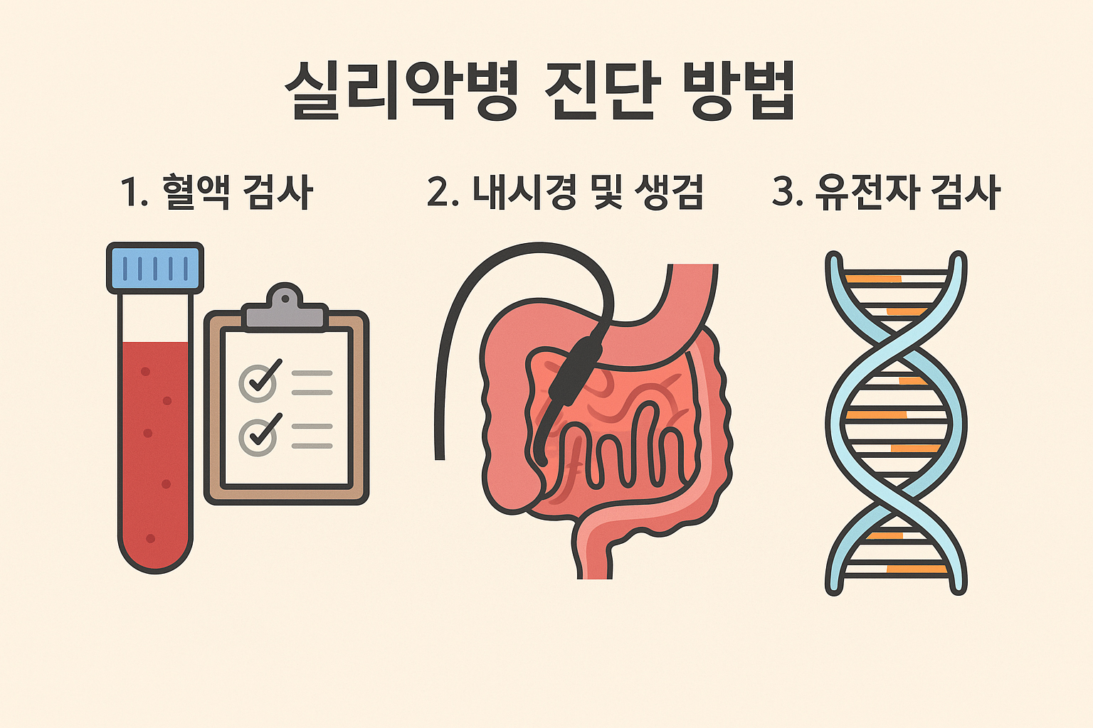 실리악병 진단 방법