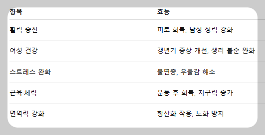 블랙마카 효능