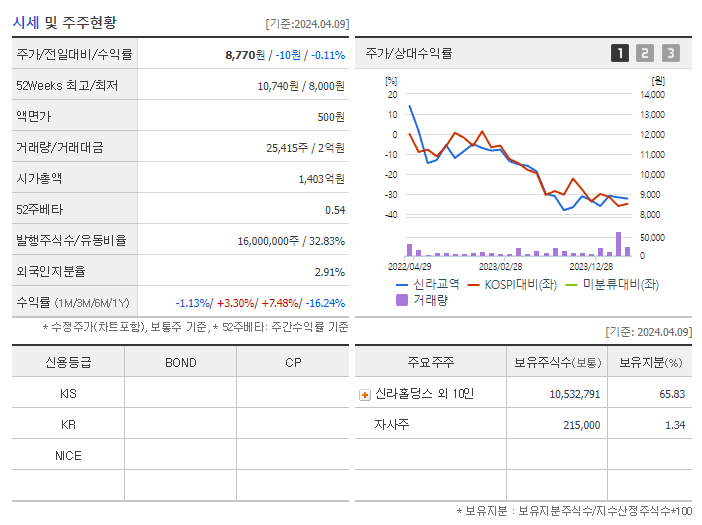 신라교역_기업개요