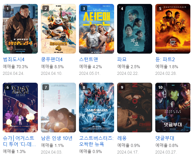 영화 예매순위 4월 셋째 주