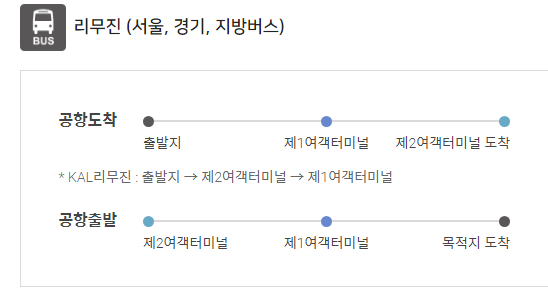 인천공항 가는법