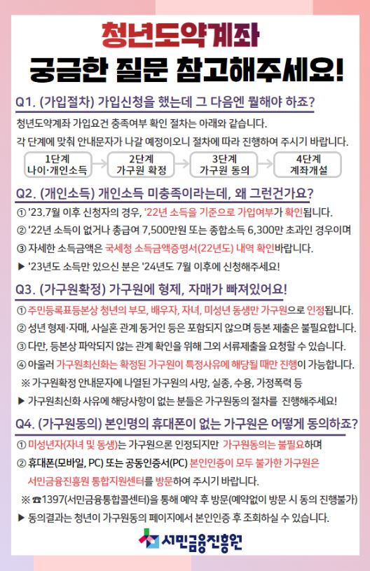 청년도약계좌
