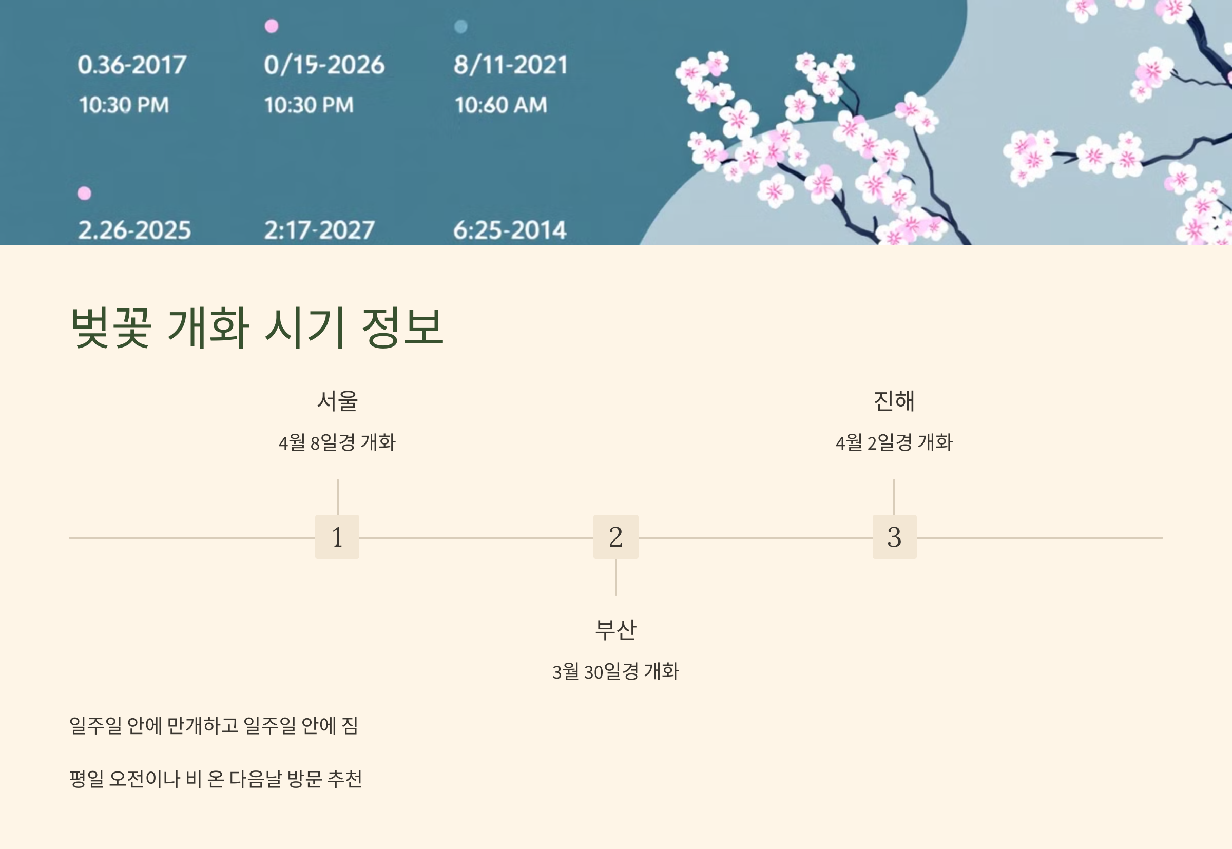 벚꽃 개화 시기 정보