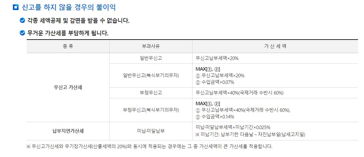 2022년 종합소득세 신고방법