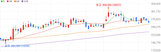 TSMC-엔비디아-관련주-리노공업-주가