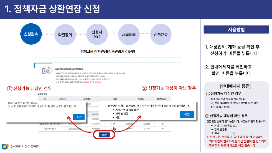 소상공인 정책자금 상환연장 신청