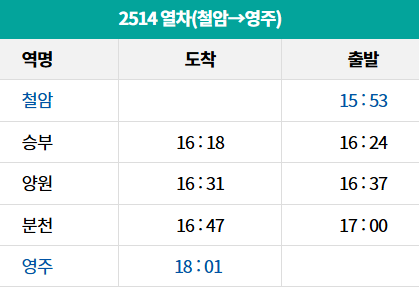 백두대간 협곡열차 예매