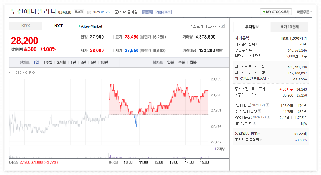 두산에너빌리티 주가 주식 전망