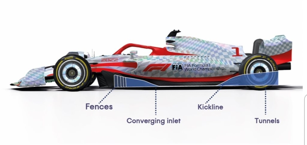 F1 디퓨저의 작동 원리와 다운포스 생성 과정: 보이지 않는 힘의 과학