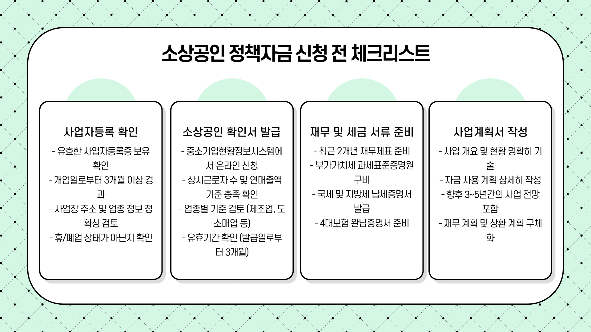 소상공인정책자금