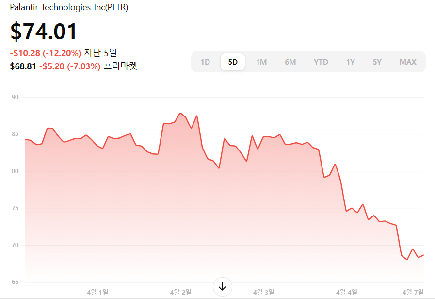 팔란티어 주가