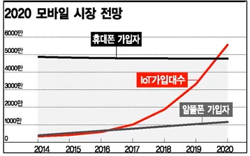 보안 솔루션 시장 변화 분석