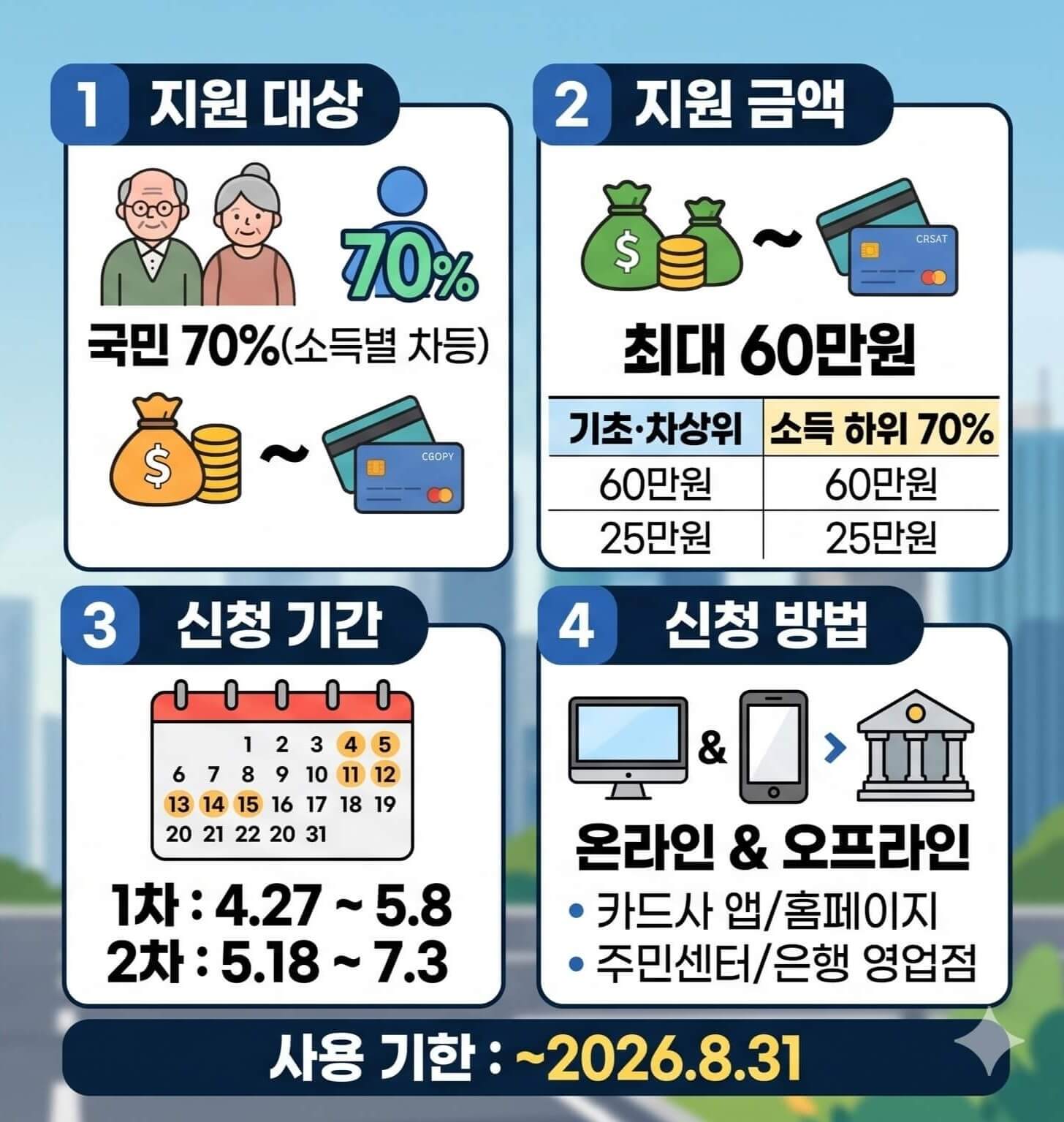 2026 고유가 피해지원금 신청방법