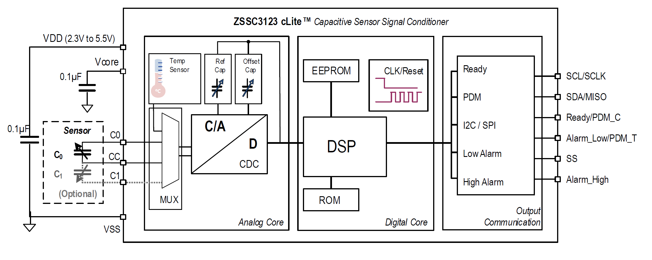 ZSSC3123 block diagram