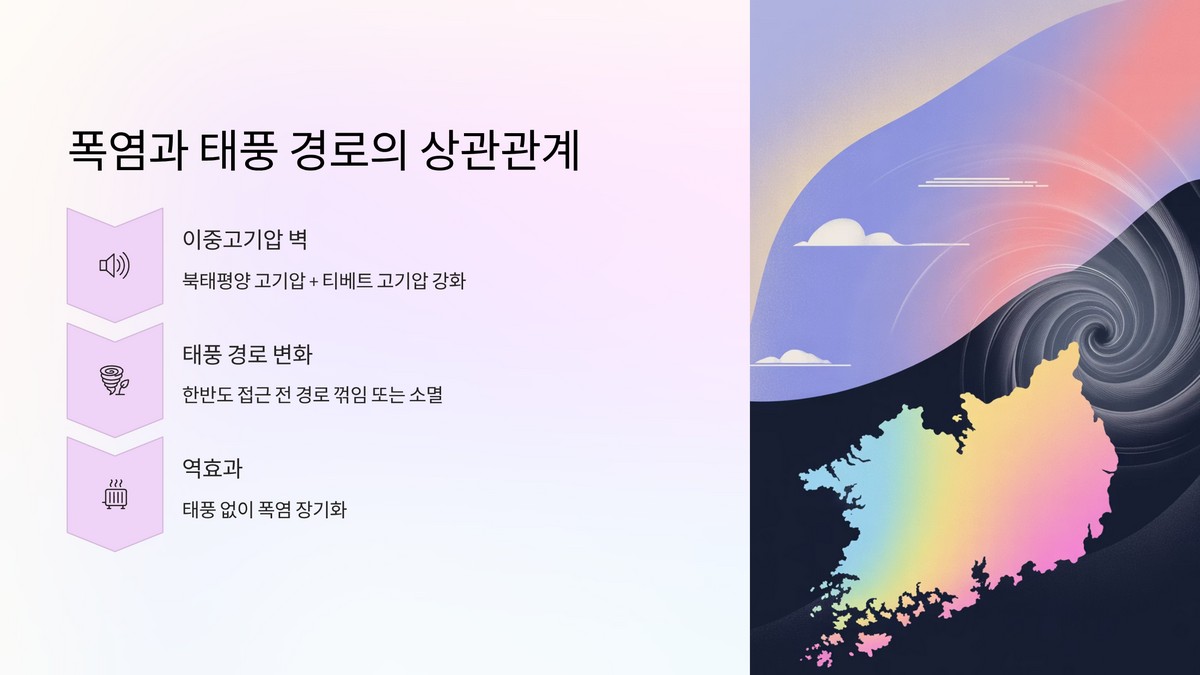 폭염·이중고기압이 경로 차단