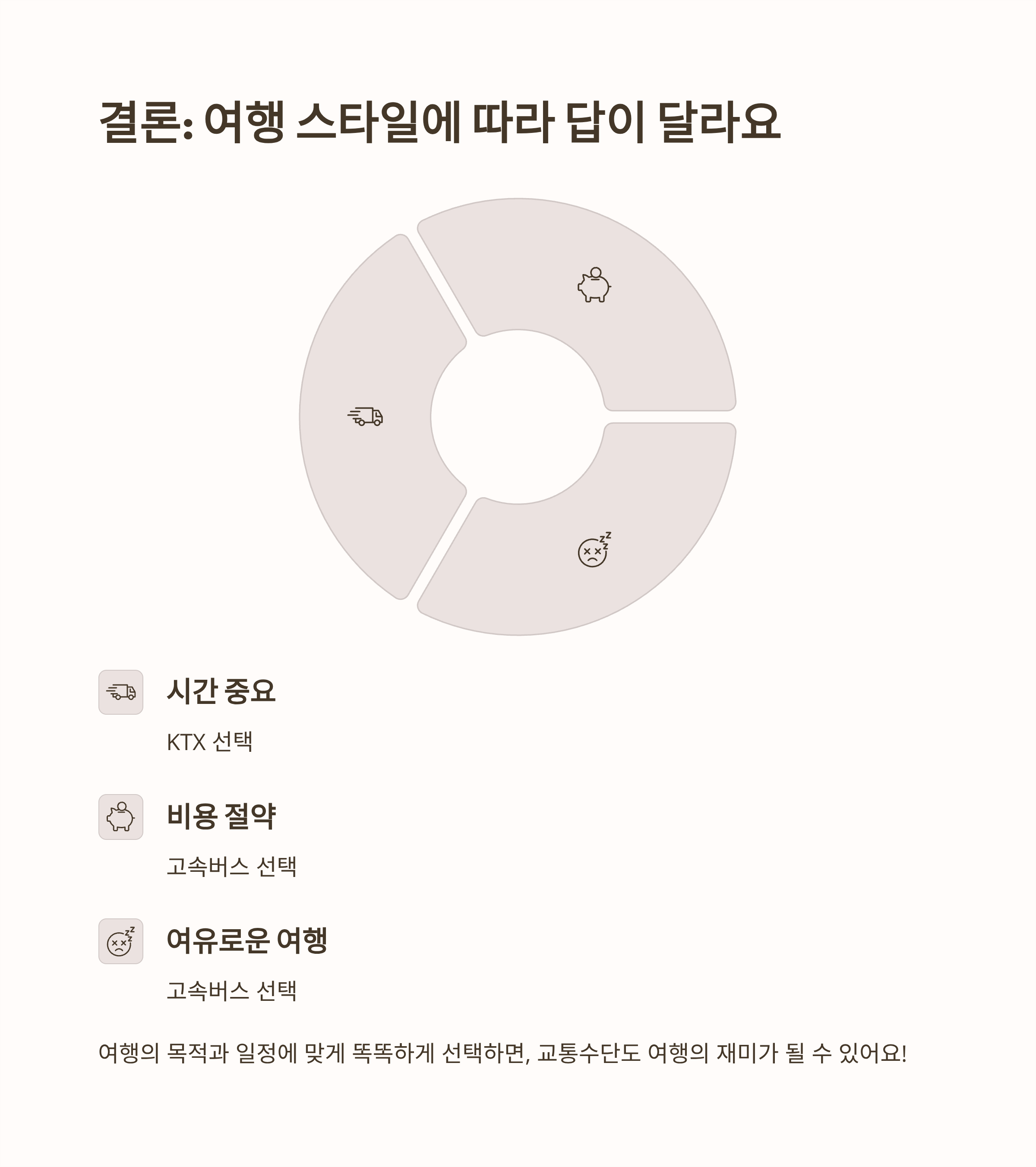 결론: 어떤 스타일의 여행이냐에 따라 답이 달라요