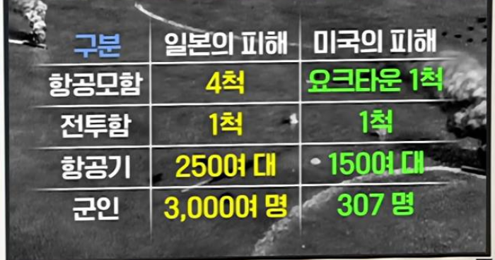 일본, 미국 피해규모