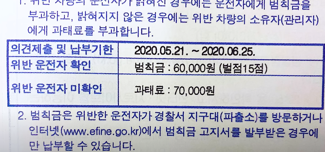 범칙금 / 과태료