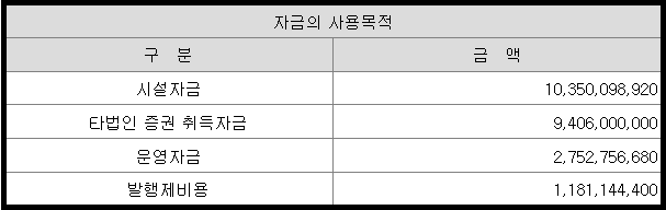 미트박스글로벌 공모주 청약 자금의 사용 목적