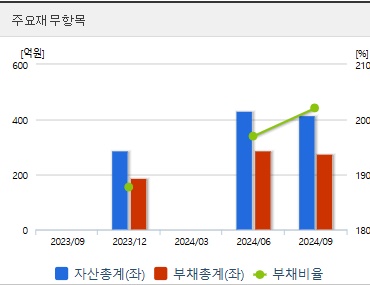 벡트 주가 재무지표