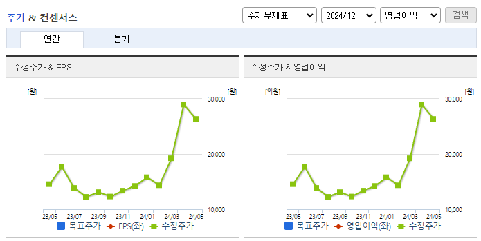 한양디지텍_컨센서스