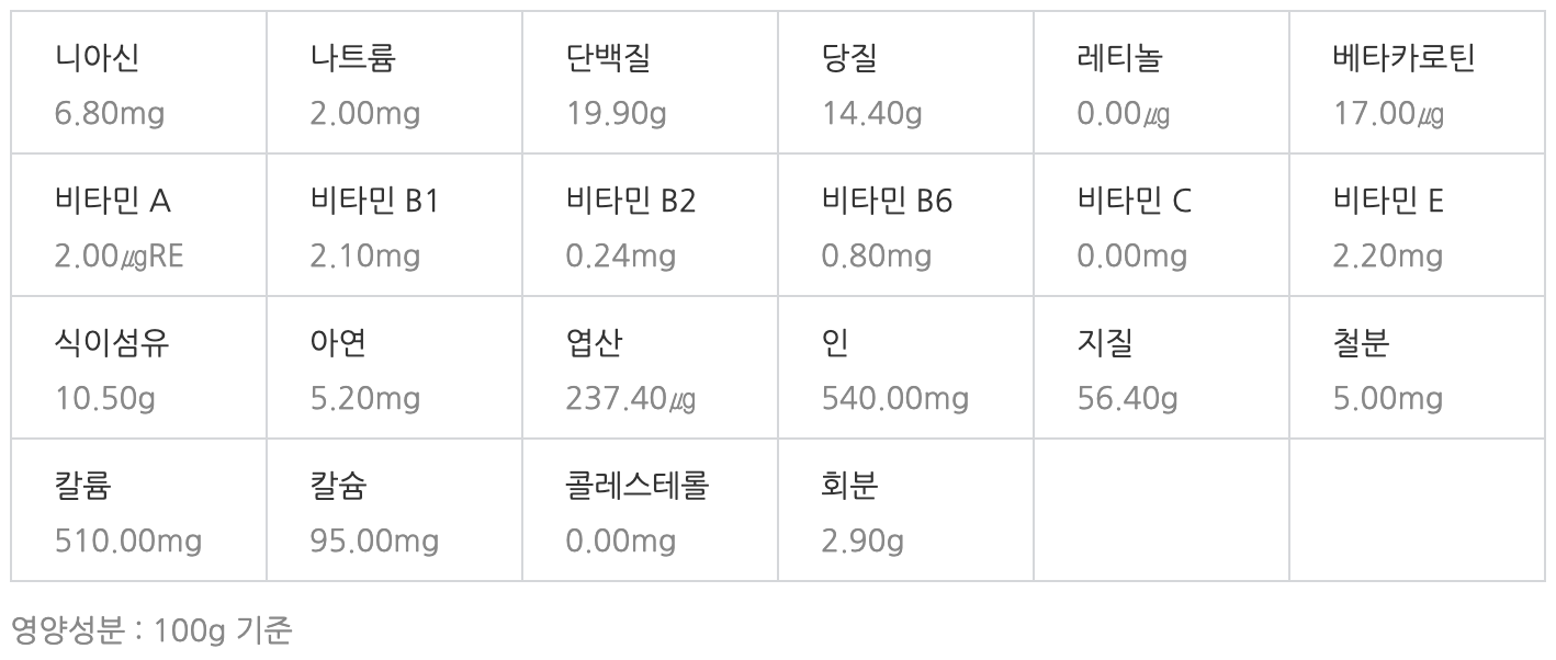 해바라기씨 영양성분