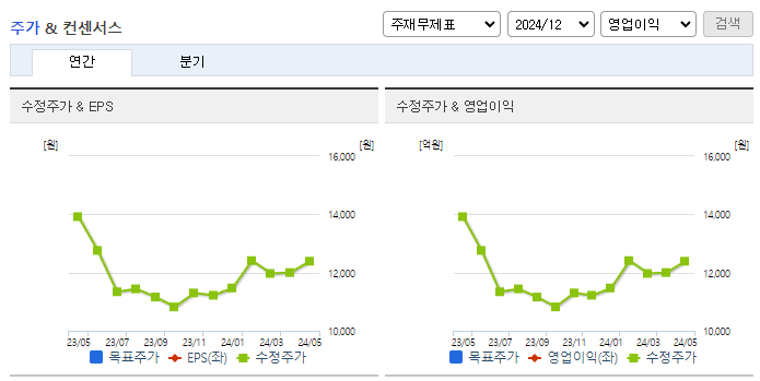 쎌바이오텍_컨센서스