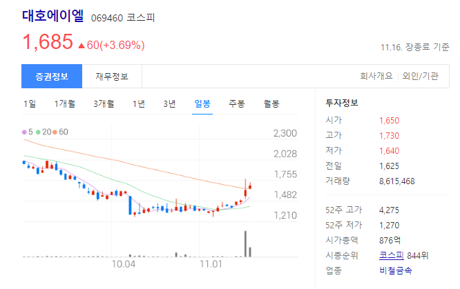 대호에이엘 주가
