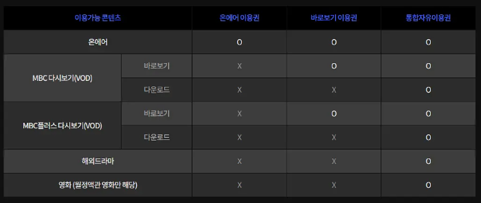 MBC 이용권