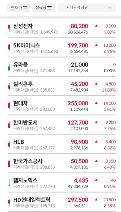 거래대금-상위-30-종목-이미지