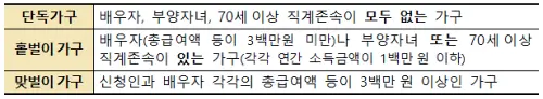 근로장려금