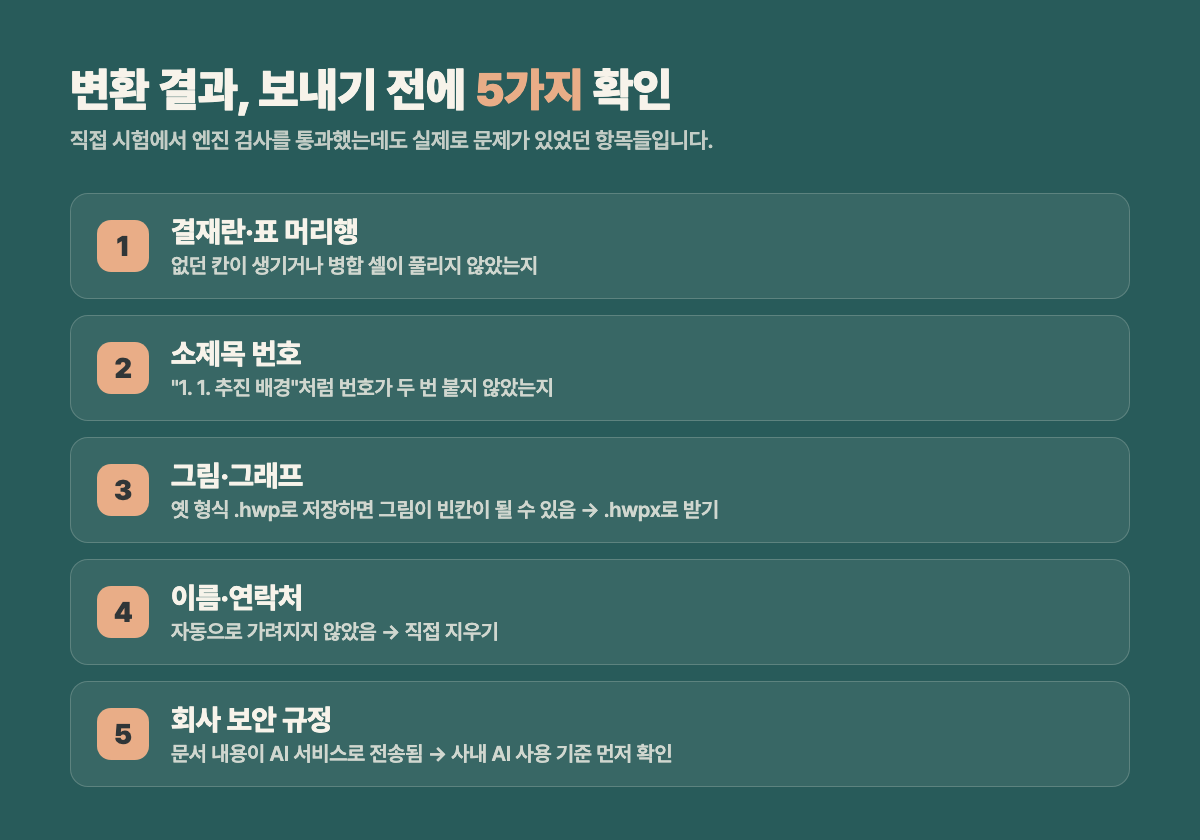 한글 변환 결과를 쓰기 전에 확인할 5가지 체크리스트