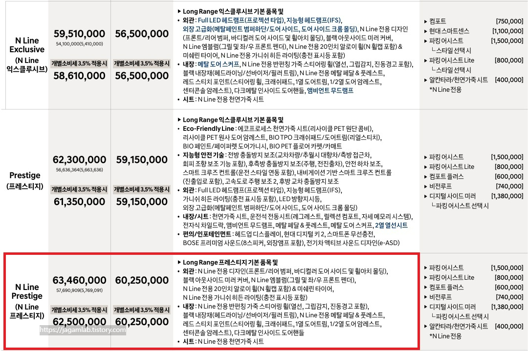 2025 아이오닉 5 N 라인 익스클루시브, 프레스티지, N 라인 프레스티지 트림 가격 및 기본 품목