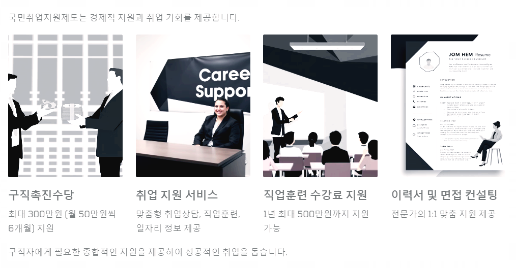 국민취업지원제도의 혜택