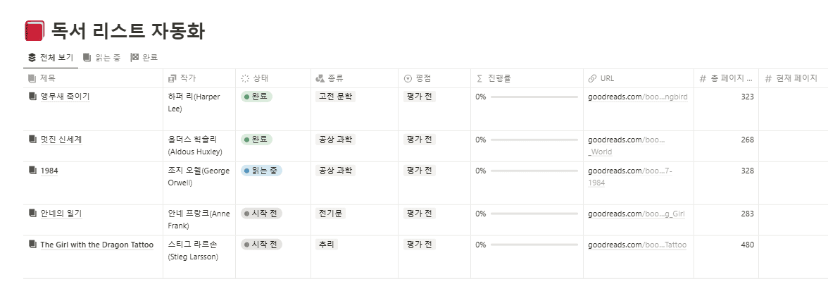 노션에서 제공한 독서 리스트 자동화 예시