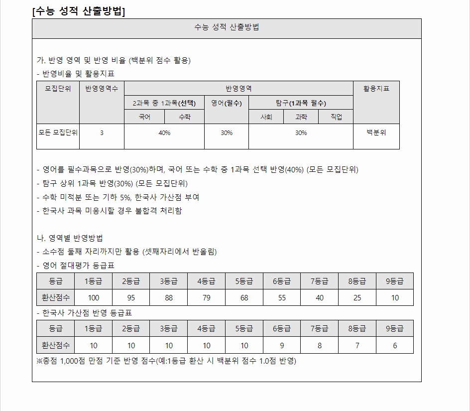 2024학년도 한세대학교 수능위주전형 수능 성적 산출방법