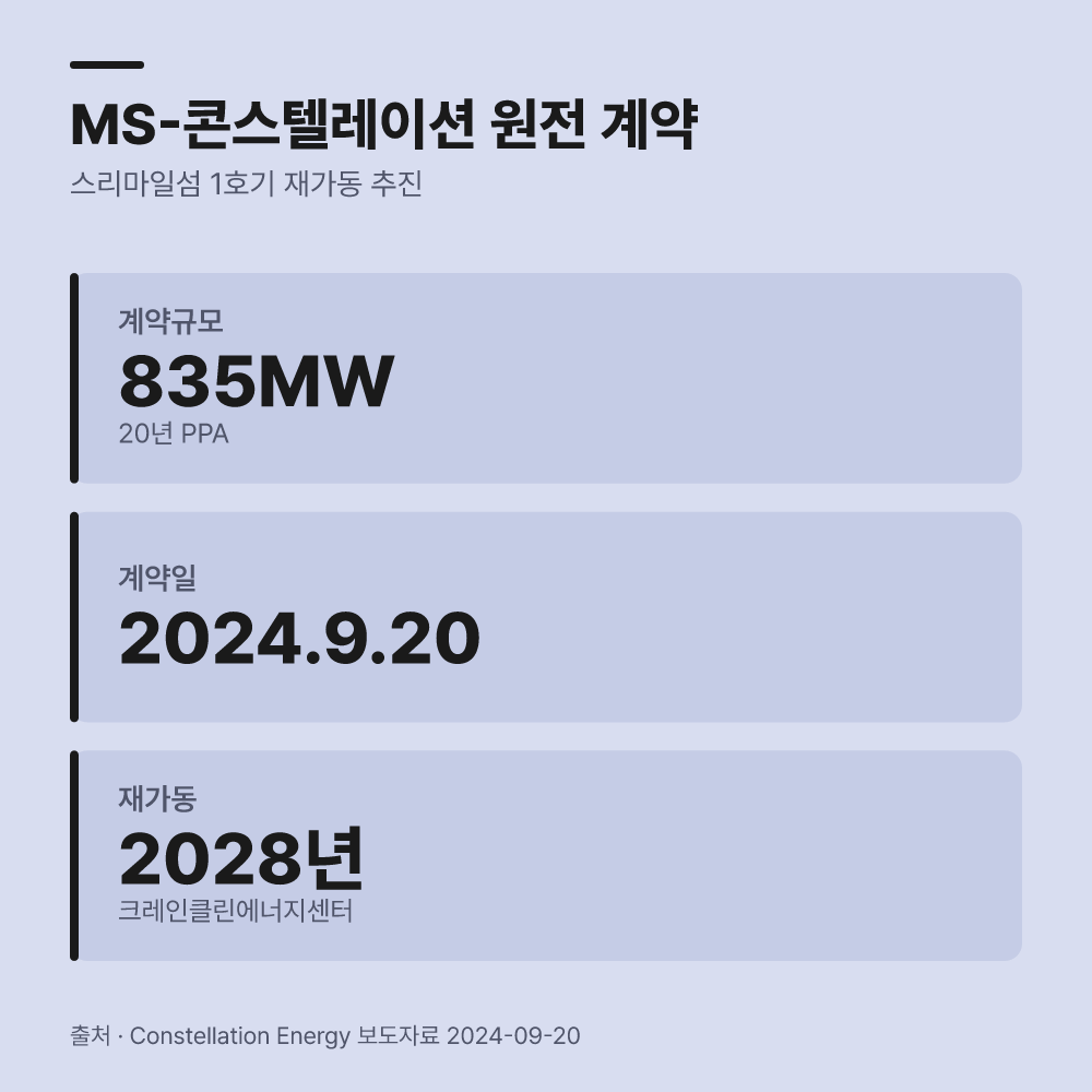 4. 안정적 전력 수급을 위한 원자력 연계 사례를 검토합니다