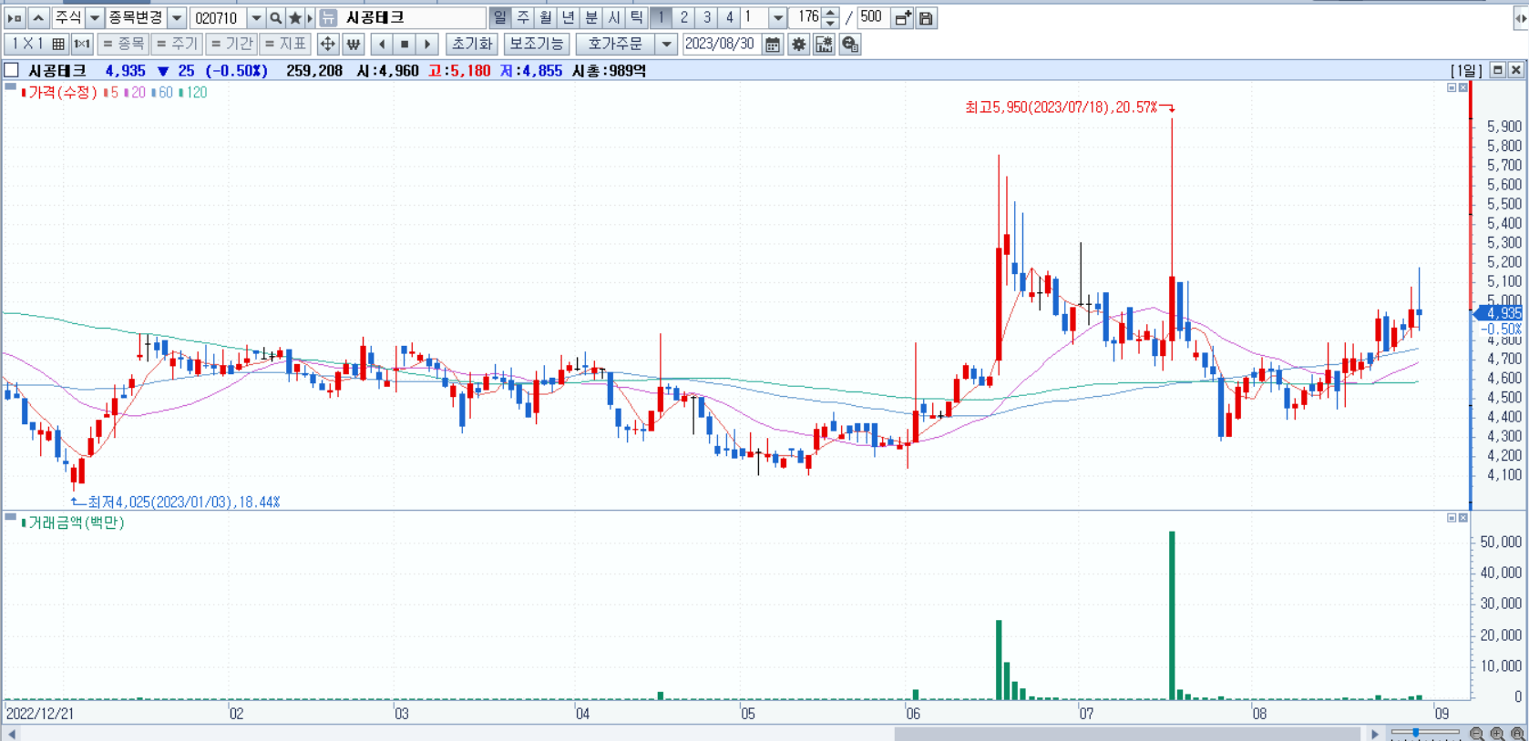 부산 엑스포 관련주