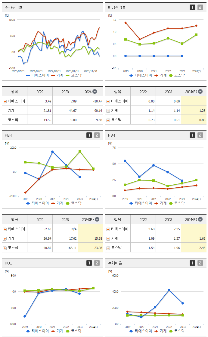 티에스아이_섹터분석