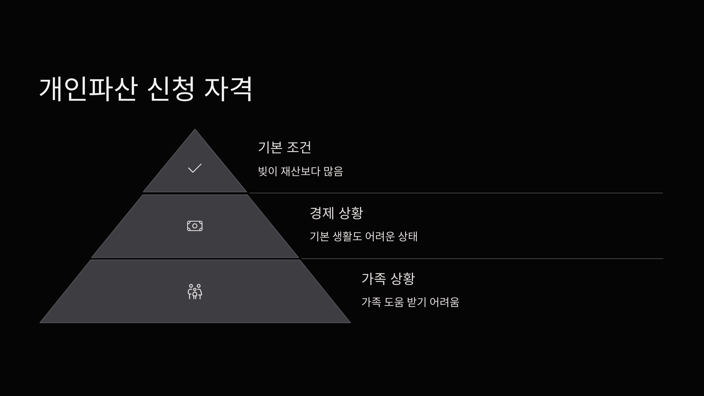 개인파산-신청-자격