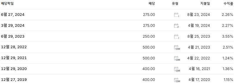 휴온스글로벌 배당금 지급일 배당락일