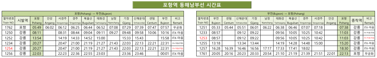 포항역 동해남부선 시간표