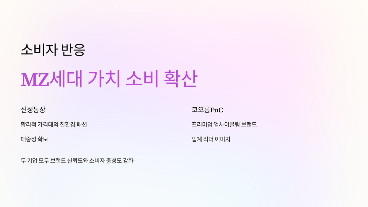 소비자 반응과 브랜드 이미지