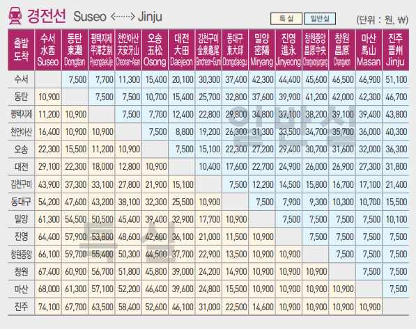 SRT 경전선 운임표